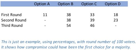 Math - Ranked Ballot